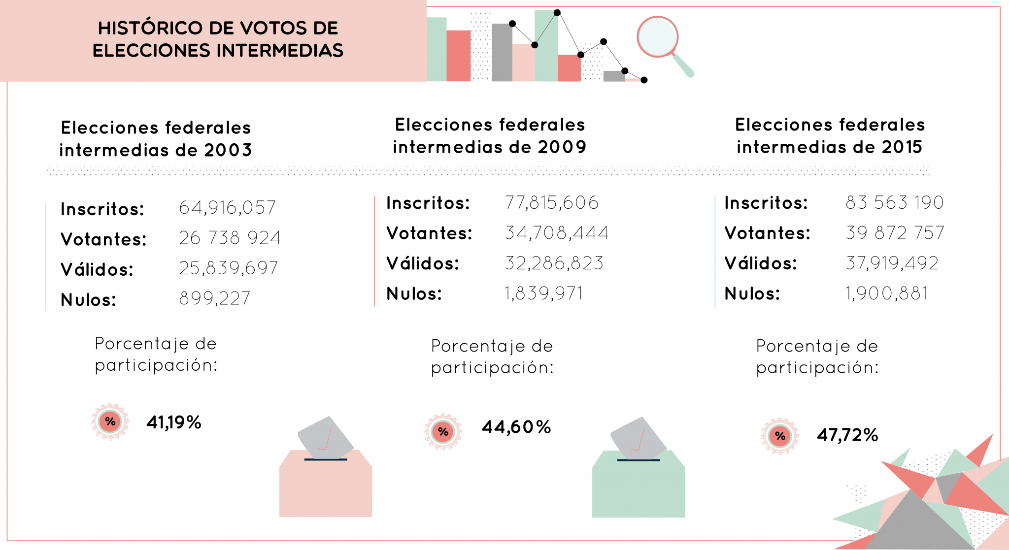 Me Gusta Que Votes – Un Proyecto De: Ollin, Jóvenes En Movimiento, A.C.